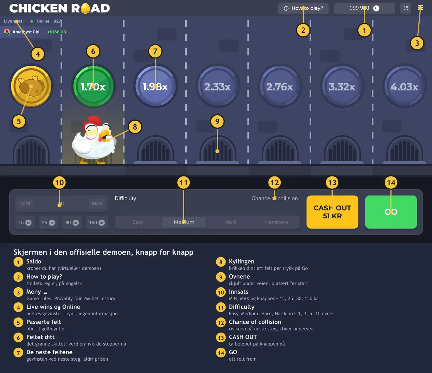Skjermen i den offisielle demoen av Chicken Road med fjorten nummererte markeringer: saldo, regler, meny, felt, kylling, ovner, innsats, vanskelighetsgrad, risiko, Cash out og Go